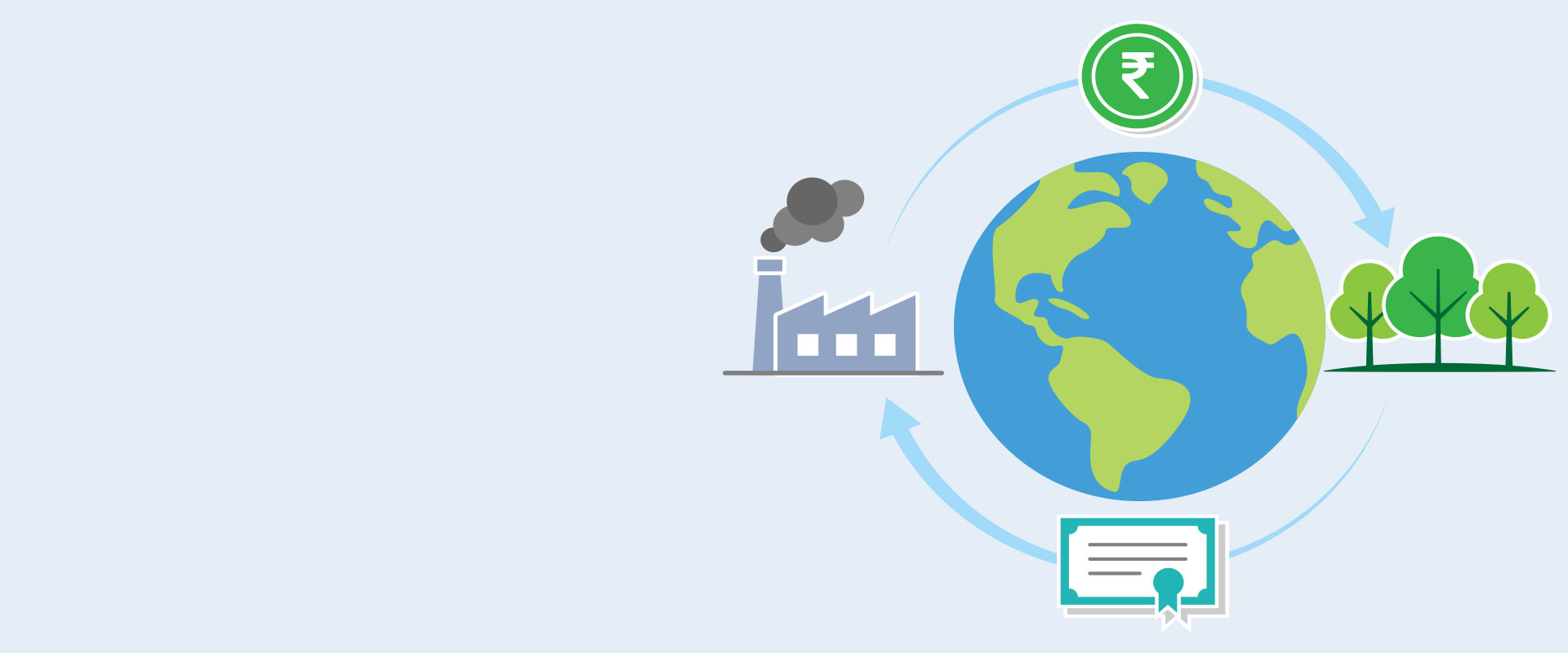 Carbon Credit